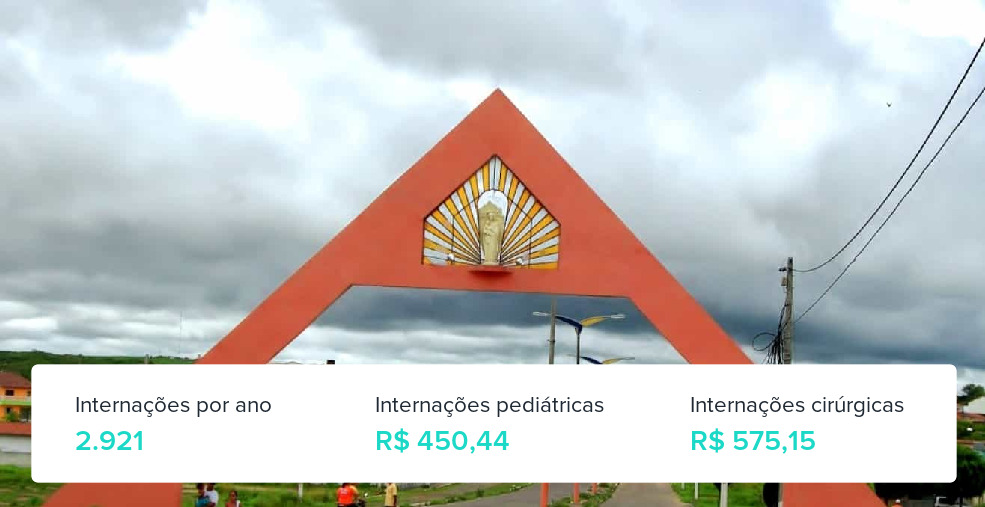 Plano de Saúde Empresarial em Acopiara