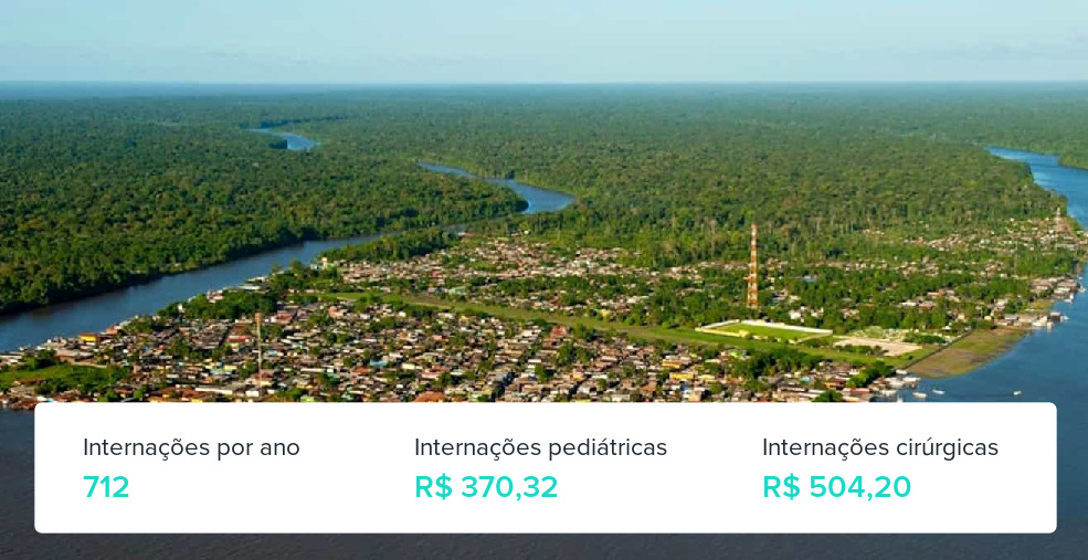 Plano de Saúde Empresarial em Afuá