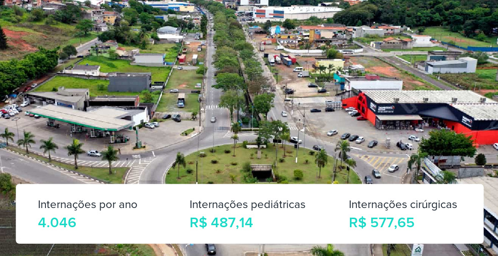 Plano de Saúde Empresarial em Arujá