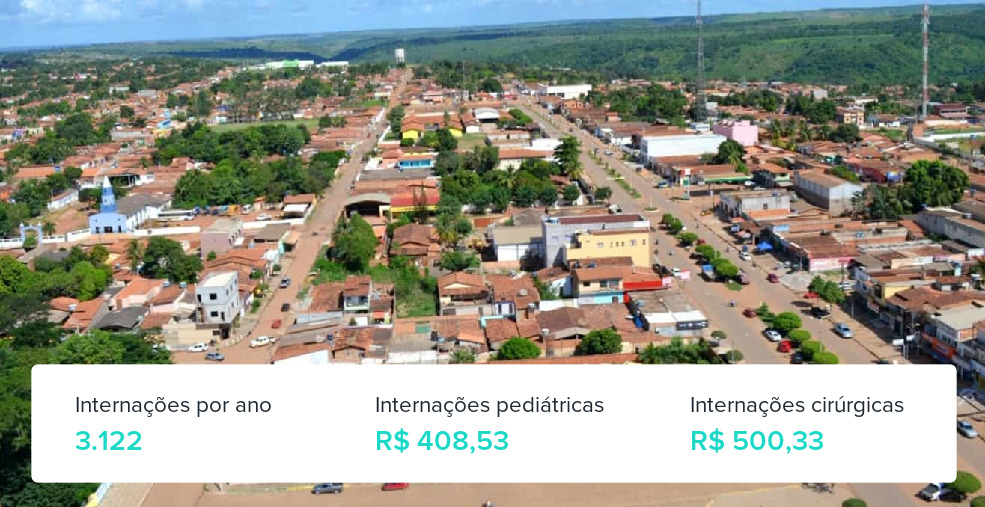 Plano de Saúde Empresarial em Buriticupu