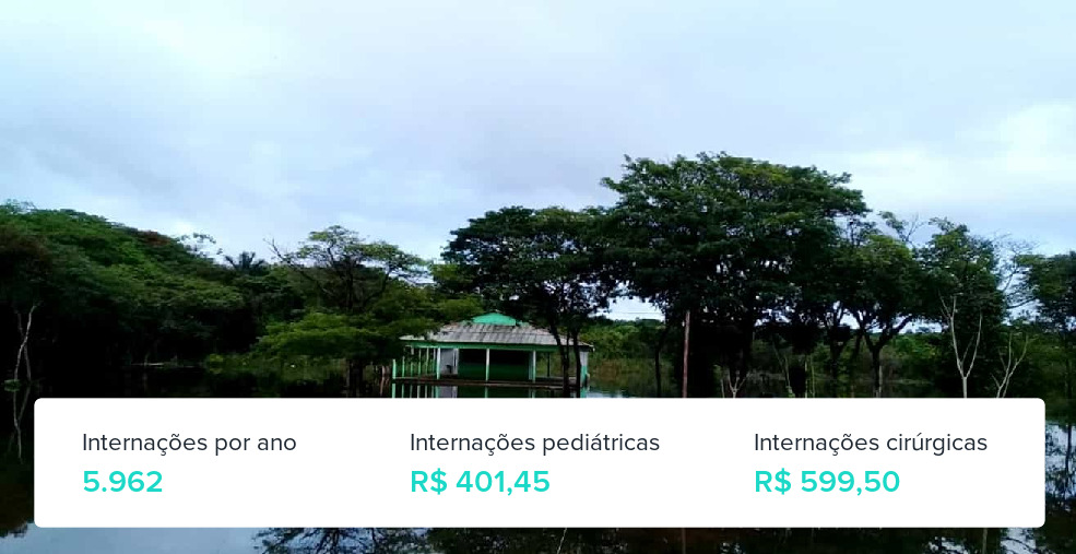 Plano de Saúde Empresarial em Capitão Poço