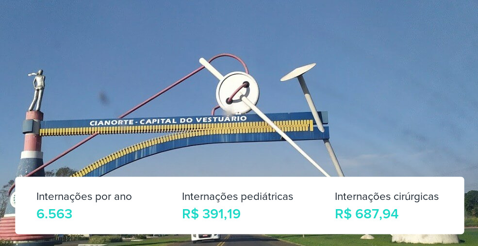 Plano de Saúde Empresarial em Cianorte