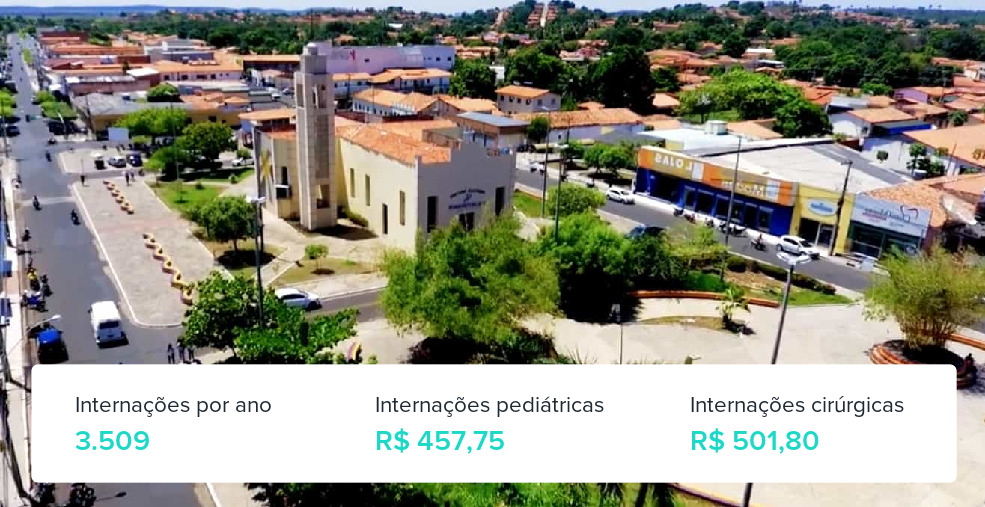 Plano de Saúde Empresarial em Coelho Neto