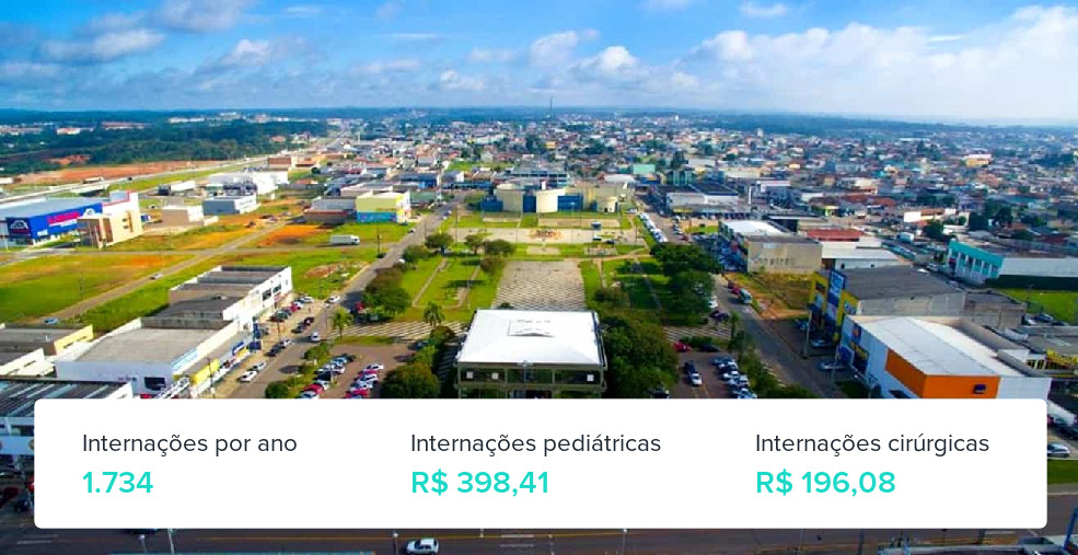 Plano de Saúde Empresarial em Fazenda Rio Grande