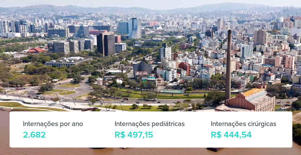 Plano de Saúde Empresarial em Guaíba