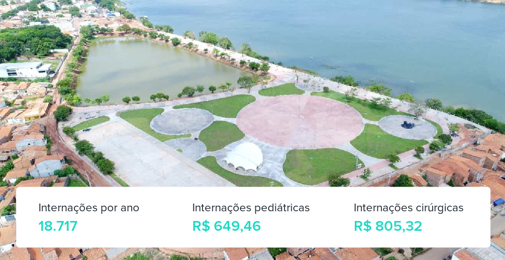 Plano de Saúde Empresarial em Imperatriz