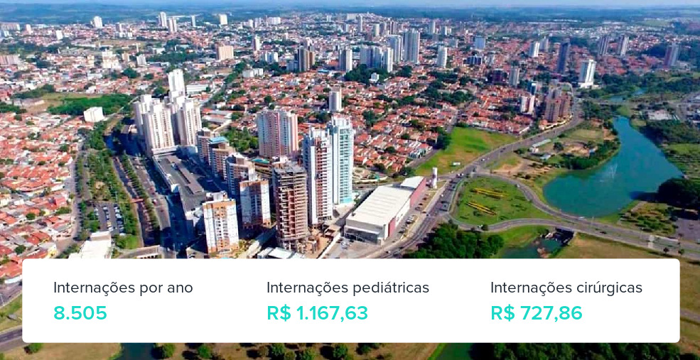 Plano de Saúde Empresarial em Indaiatuba