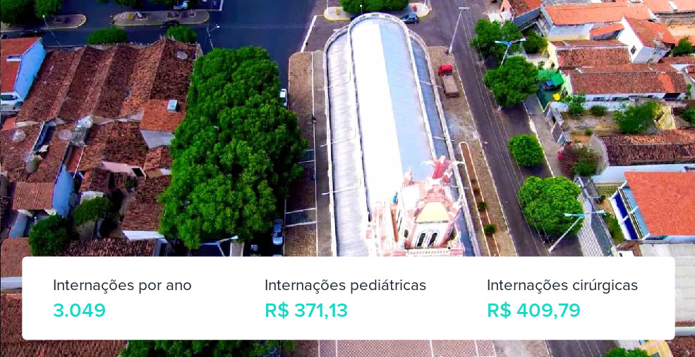 Plano de Saúde Empresarial em Ipu