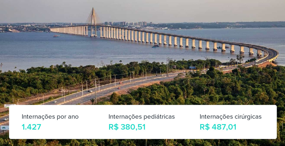 Plano de Saúde Empresarial em Iranduba