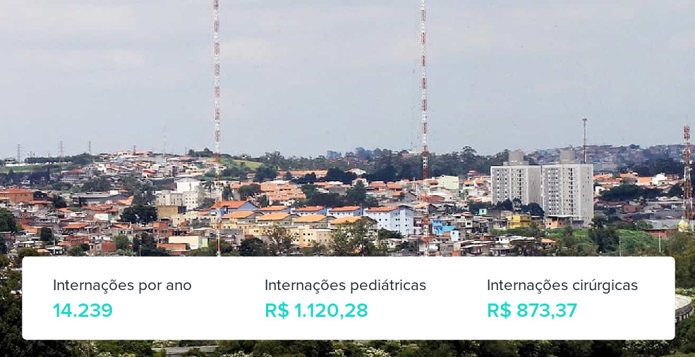 Plano de Saúde Empresarial em Itaquaquecetuba