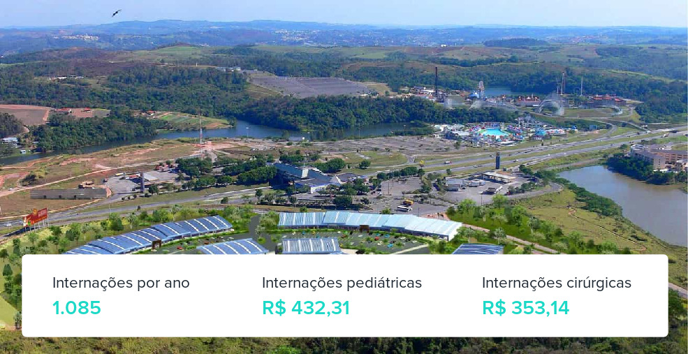 Plano de Saúde Empresarial em Itupeva