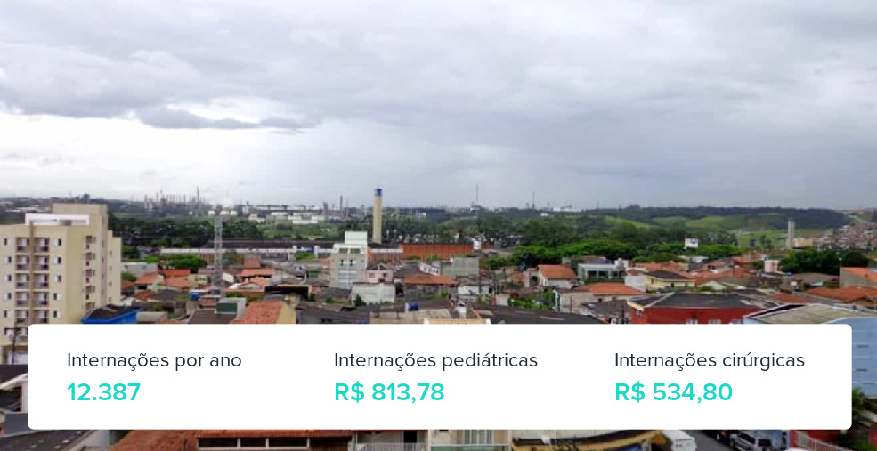 Plano de Saúde Empresarial em Mauá