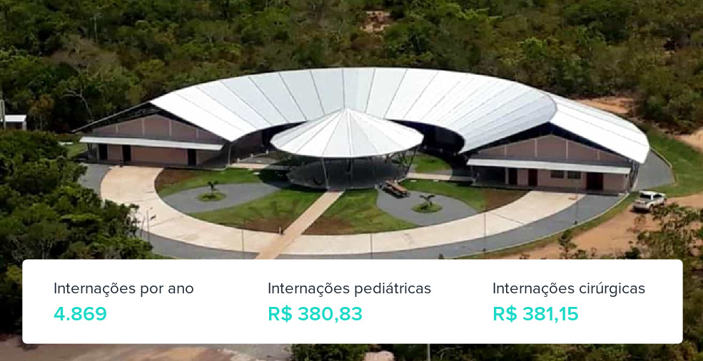 Plano de Saúde Empresarial em Monte Alegre