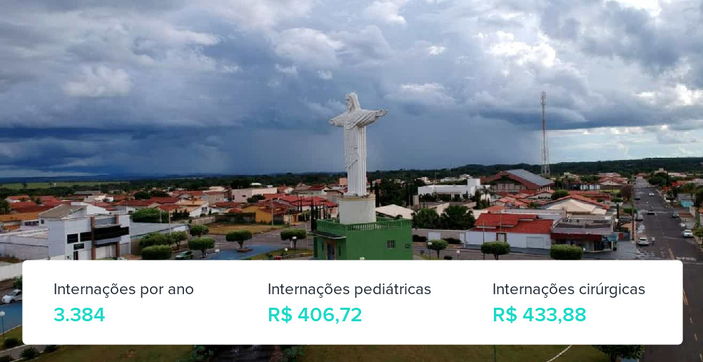 Plano de Saúde Empresarial em Morrinhos