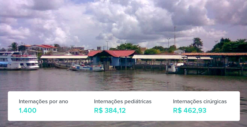 Plano de Saúde Empresarial em Muaná