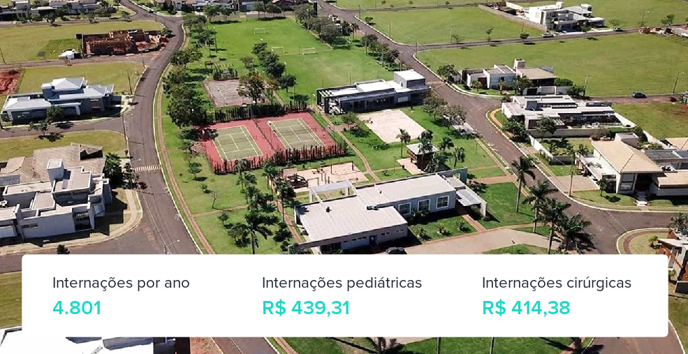 Plano de Saúde Empresarial em Naviraí