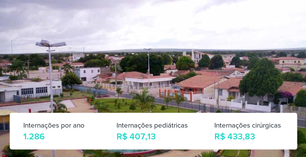 Plano de Saúde Empresarial em Petrolândia