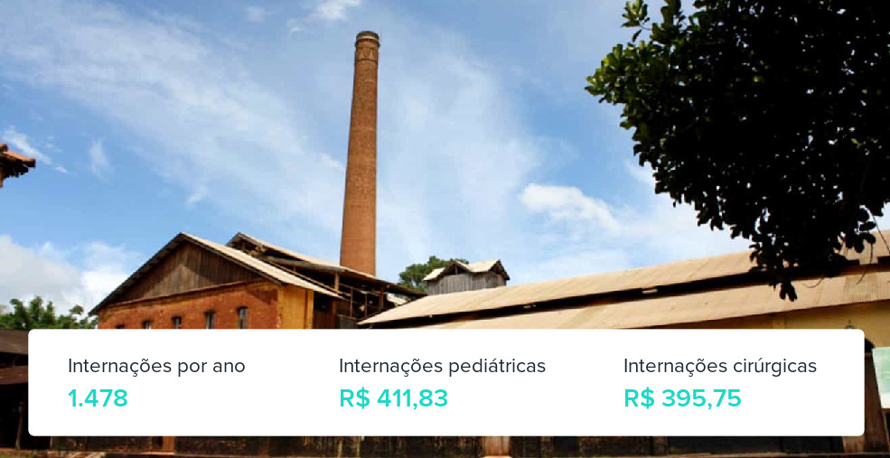 Plano de Saúde Empresarial em Pontal