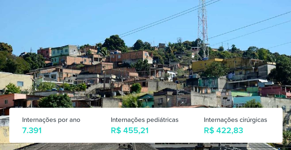 Plano de Saúde Empresarial em Queimados