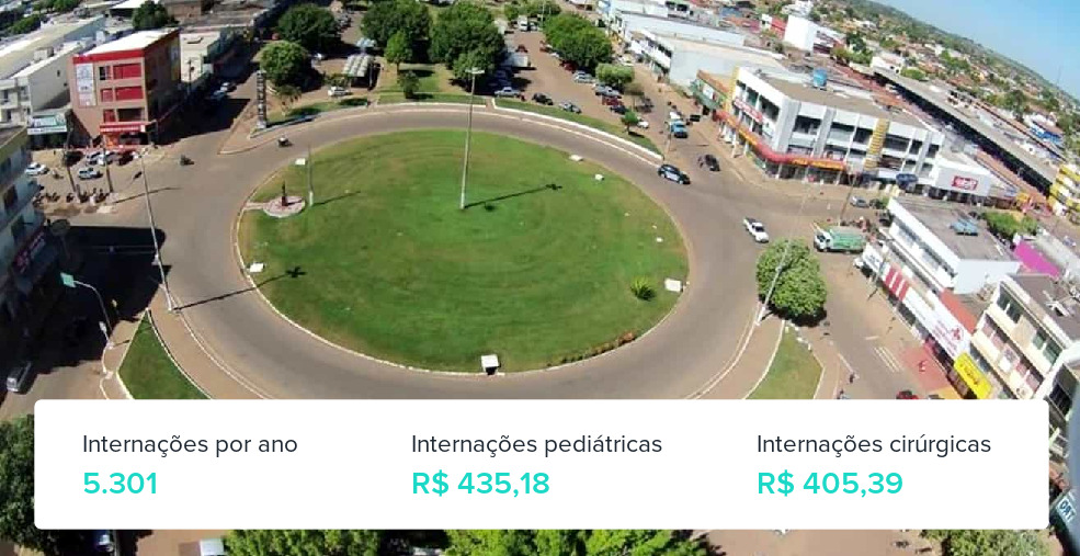 Plano de Saúde Empresarial em Rolim de Moura