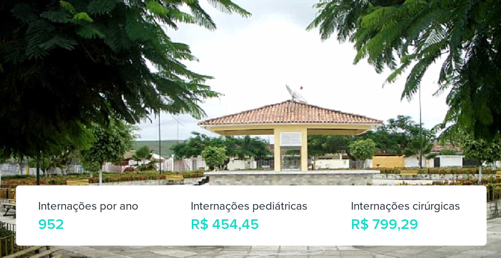 Plano de Saúde Empresarial em São Luís do Quitunde