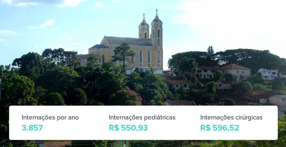 Plano de Saúde Empresarial em São Luiz Gonzaga