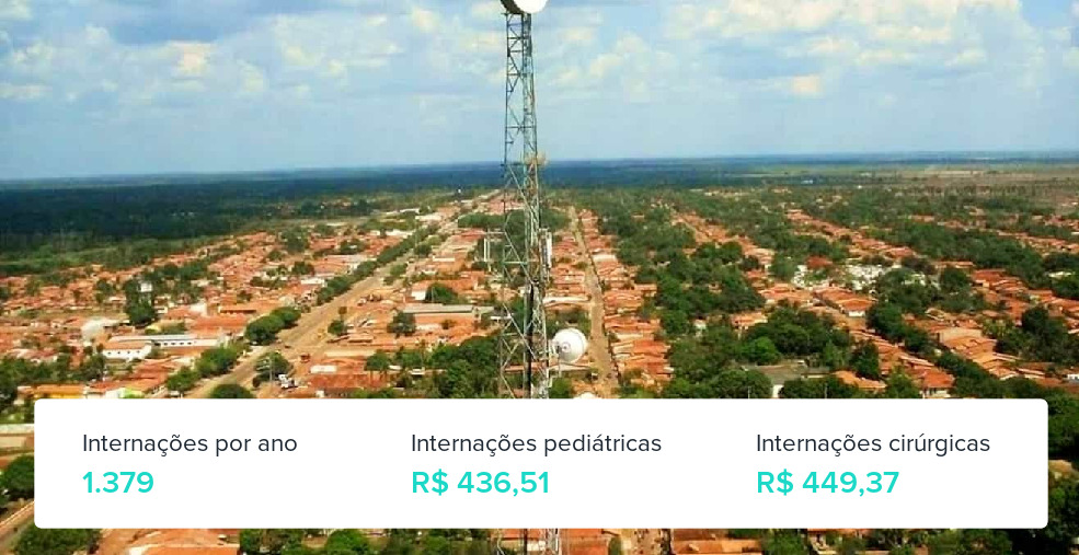 Plano de Saúde Empresarial em São Mateus do Maranhão