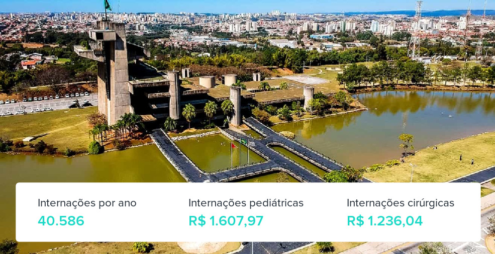 Plano de Saúde Empresarial em Sorocaba