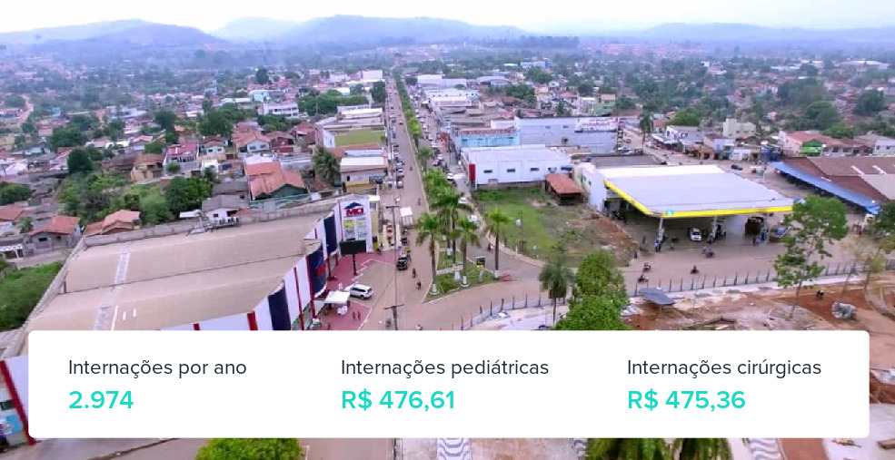 Plano de Saúde Empresarial em Tucumã