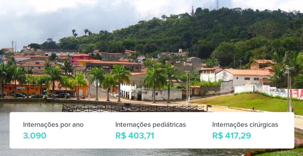 Plano de Saúde Empresarial em Viçosa do Ceará