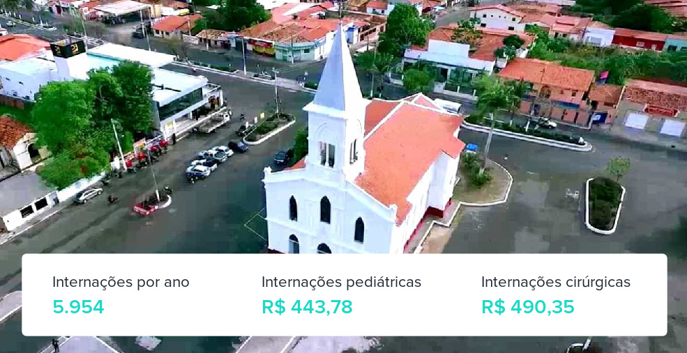 Plano de Saúde Familiar em Codó