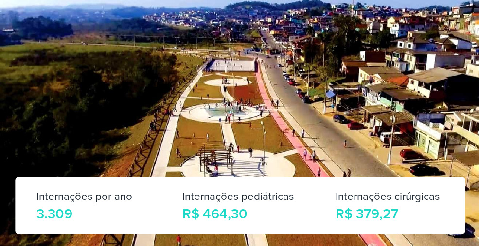 Plano de Saúde Familiar em Rio Grande da Serra