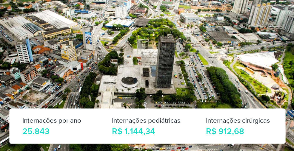 Plano de Saúde Familiar em São Bernardo do Campo