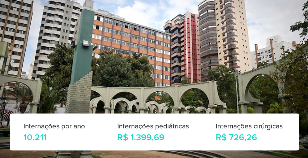 Plano de Saúde Familiar em São Caetano do Sul