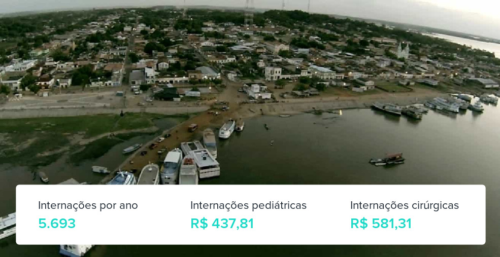 Plano de Saúde para Gestantes em Alenquer