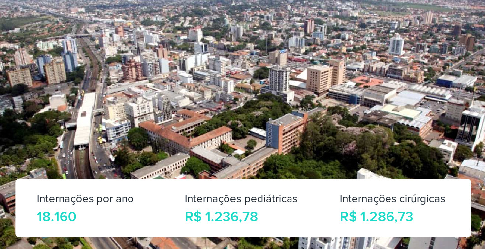 Plano de Saúde para Gestantes em Canoas