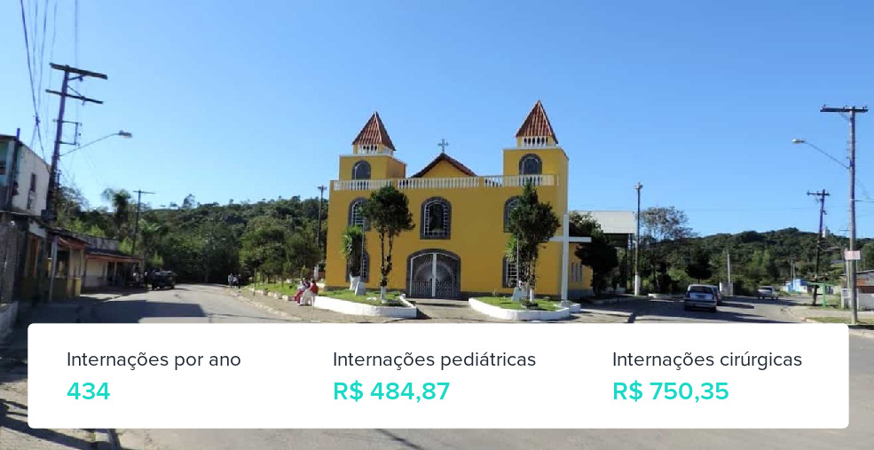 Plano de Saúde para Gestantes em Embu-Guaçu