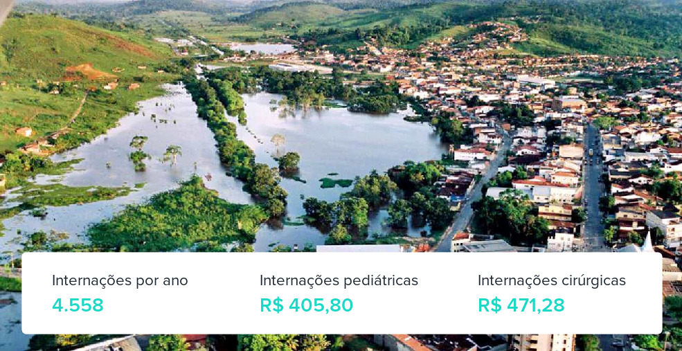 Plano de Saúde Individual em Ipiaú