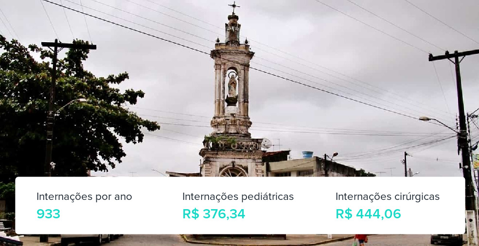 Plano de Saúde Individual em Itambé