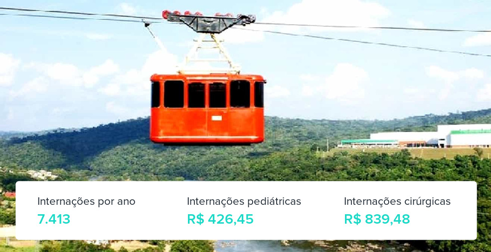 Plano de Saúde Individual em Telêmaco Borba