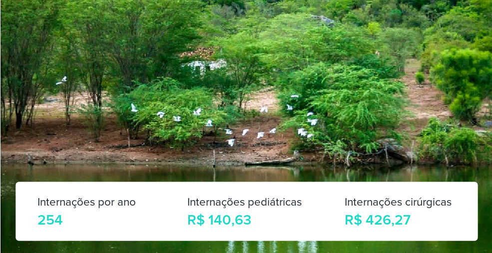 Plano de Saúde Individual em Toritama