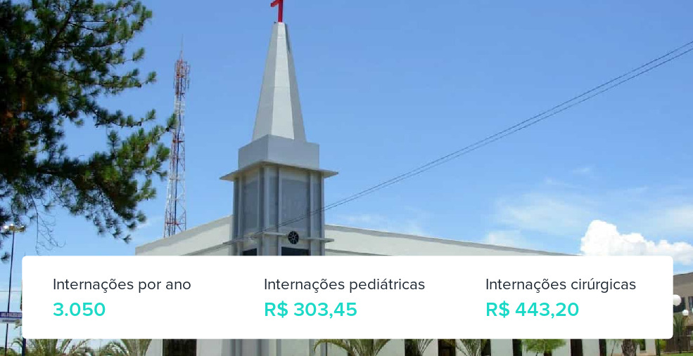 Plano de Saúde em Inhumas